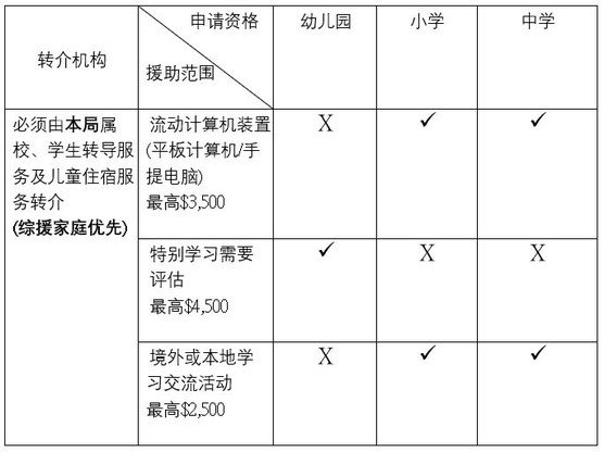 援助範圍及金額_簡_19.07.2024
