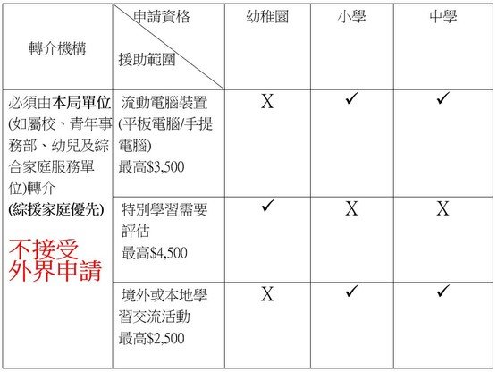 援助範圍及金額_繁_19.07.2024