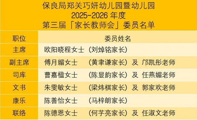 第三届「家长教师会」干事会成员名单
